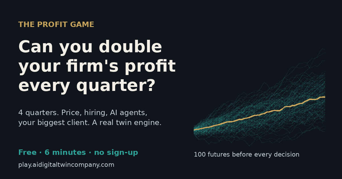 The Profit Game: can you double your firm's profit every quarter? Four quarters, 100 futures before every decision, free, about 6 minutes, no sign-up.